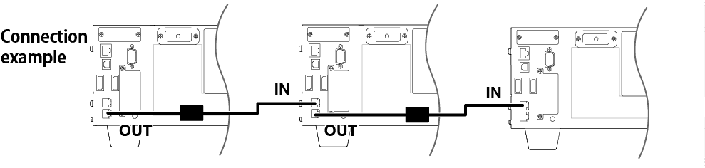 Datenprotokollierung