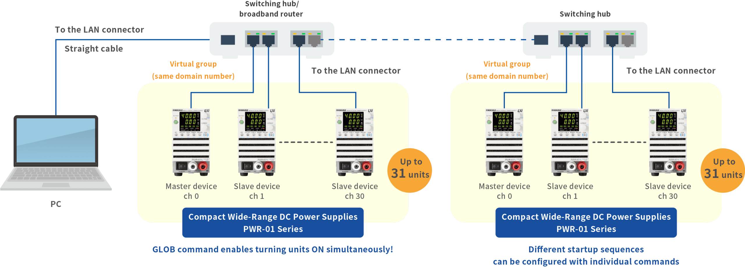 An Example of Using the VMBC for Synchronized and Independent Control of Multiple Systems.