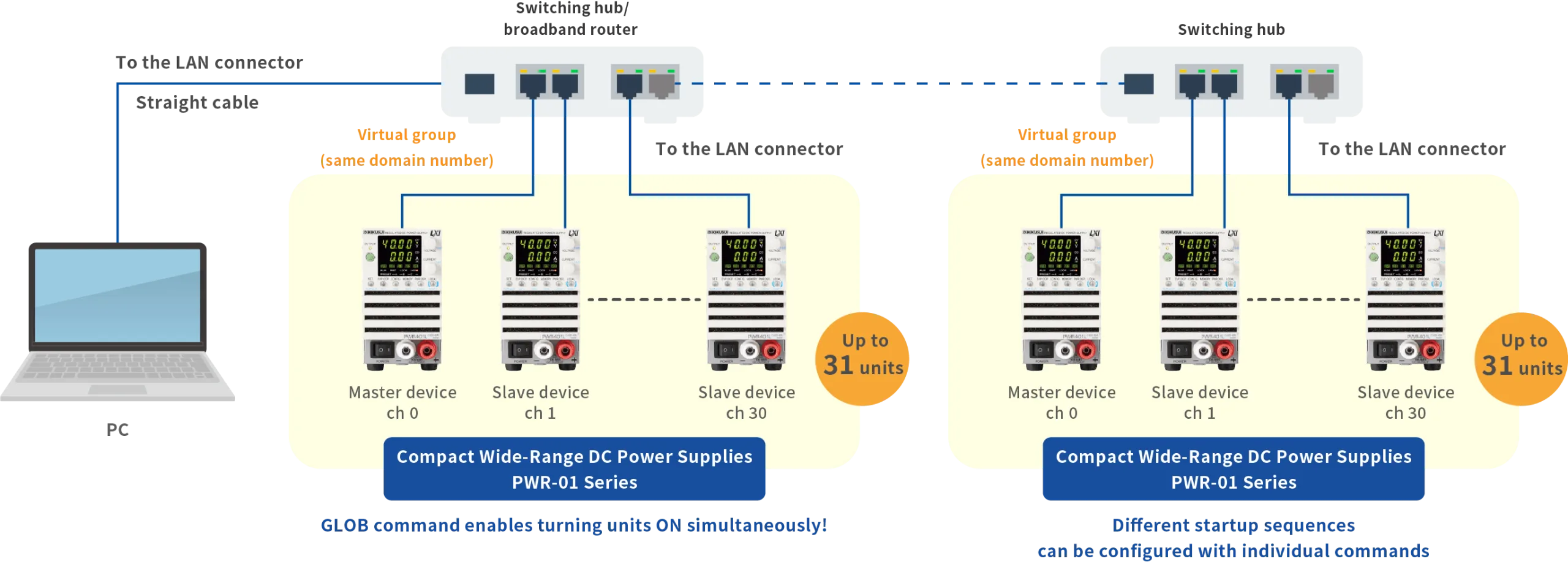 An Example of Using the VMBC for Synchronized and Independent Control of Multiple Systems.