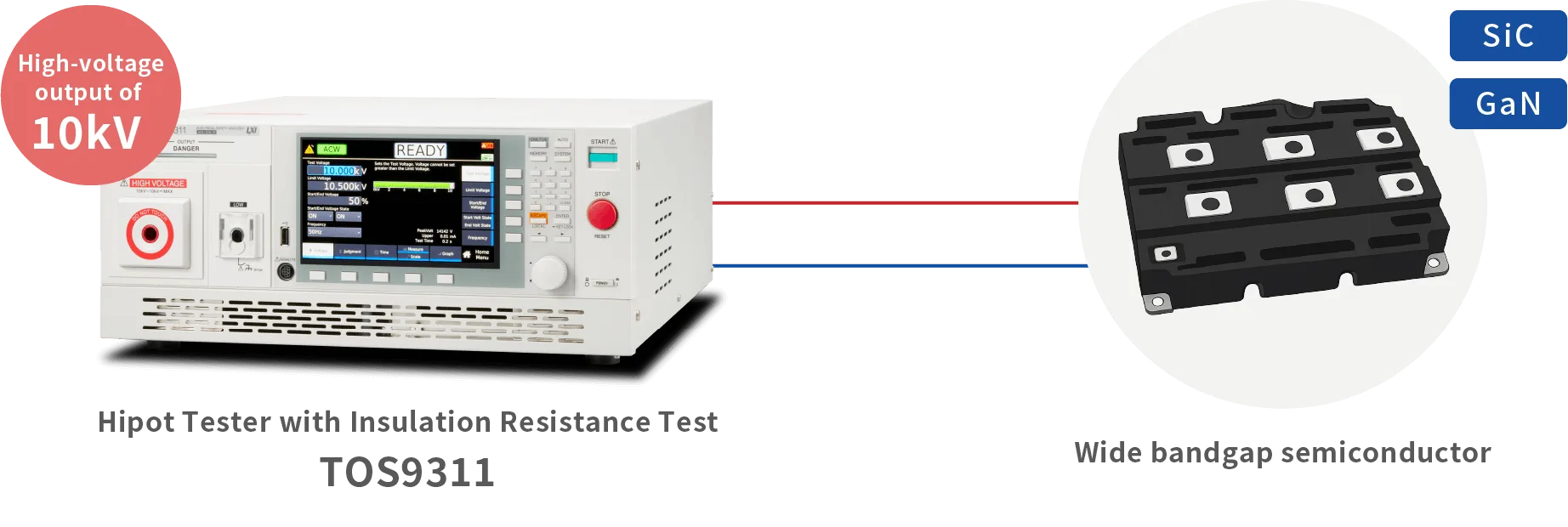 Have you noticed that the standards for gate drivers