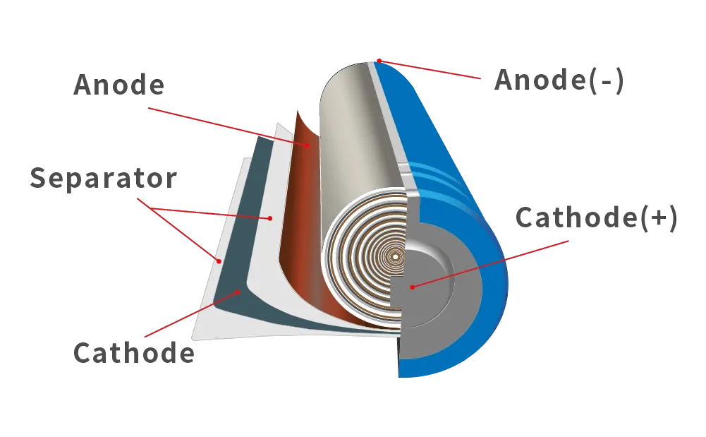 Material Evaluation