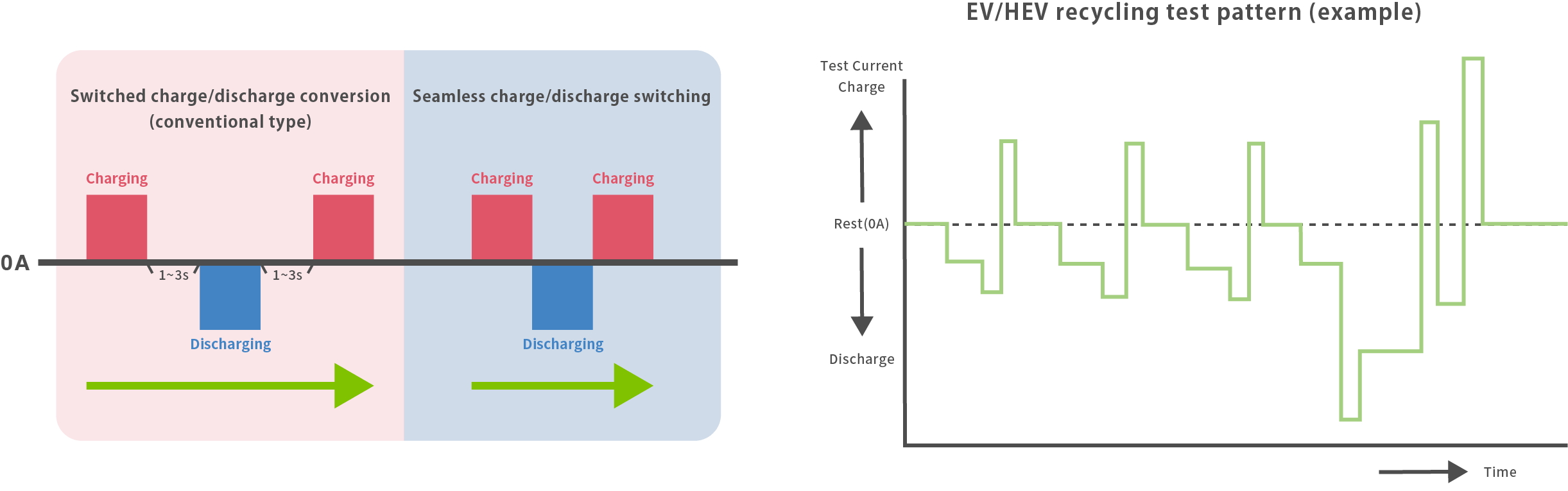 On-Site Conditions Can Be Reproduced