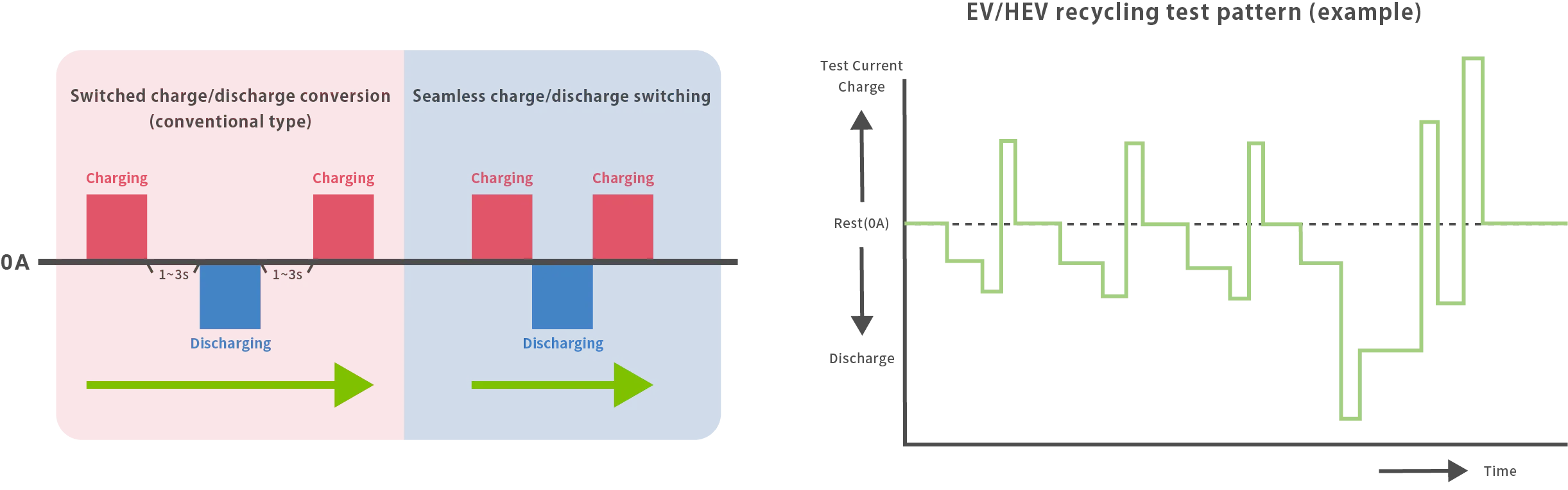 On-Site Conditions Can Be Reproduced