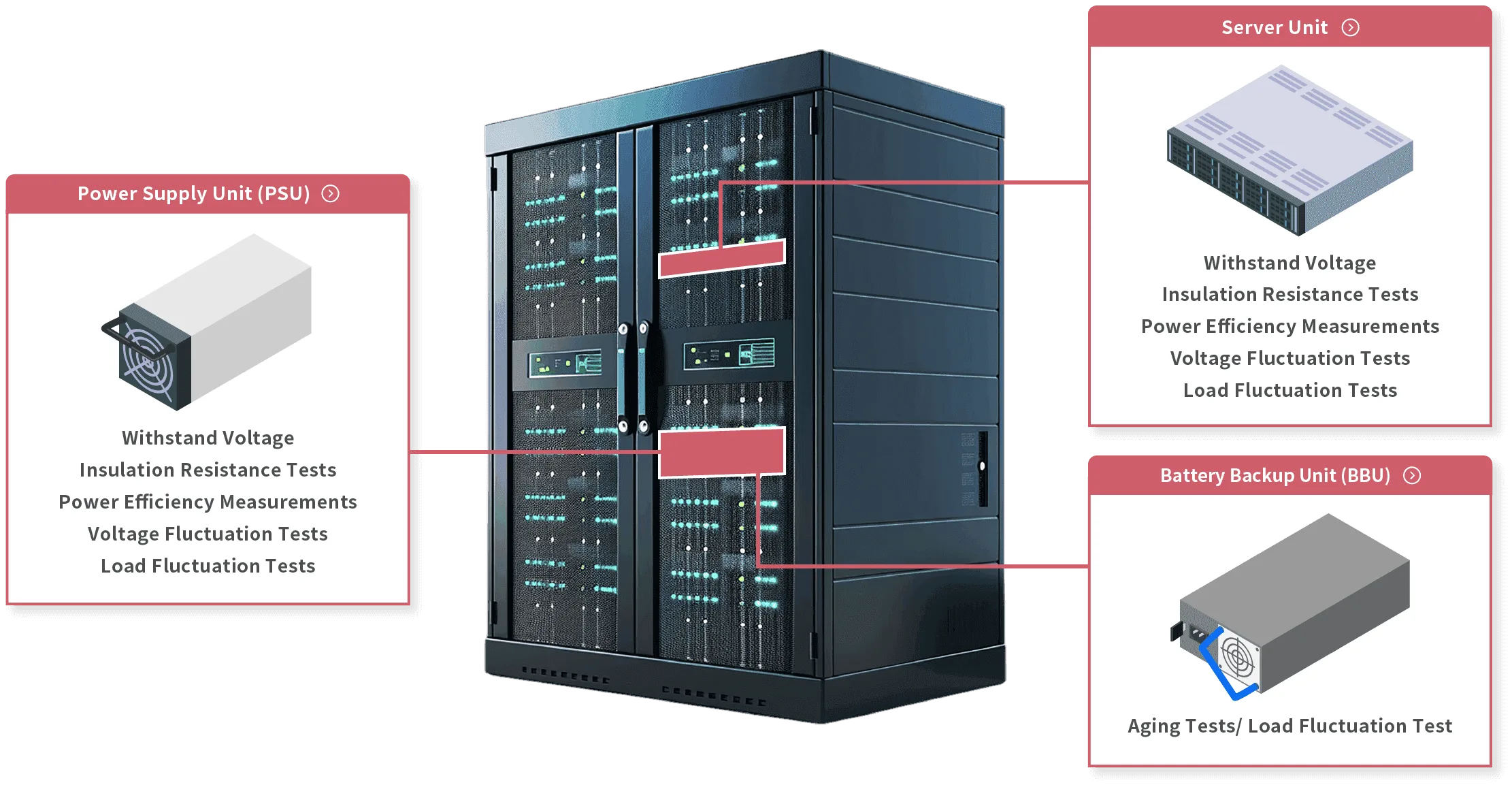 Data Center Market: Growth and Emerging Needs