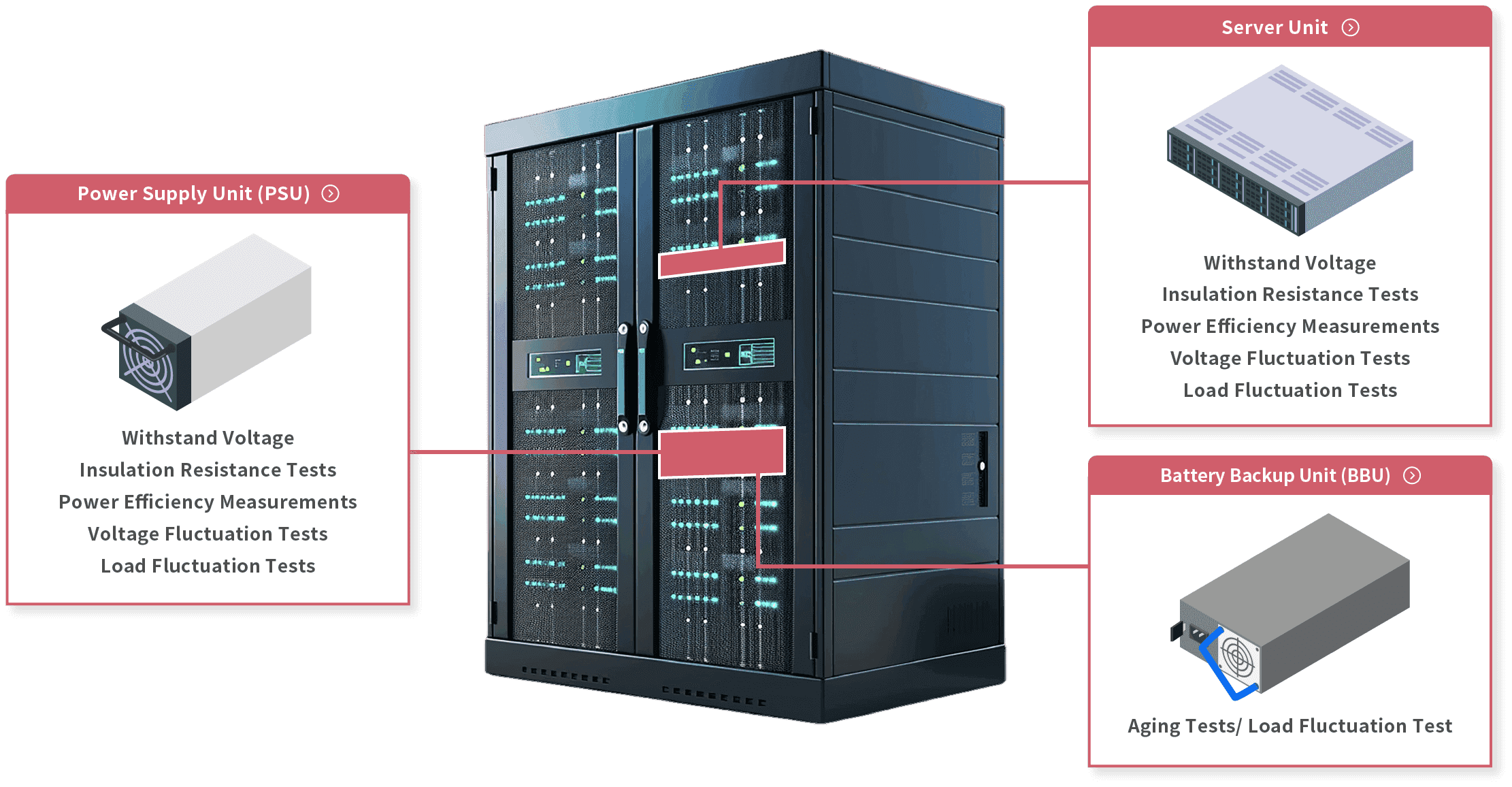 Data Center Market: Growth and Emerging Needs