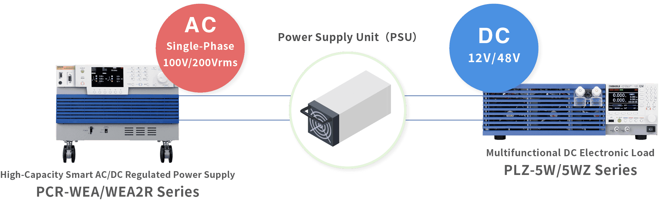 Load Characteristics/Efficiency Testing