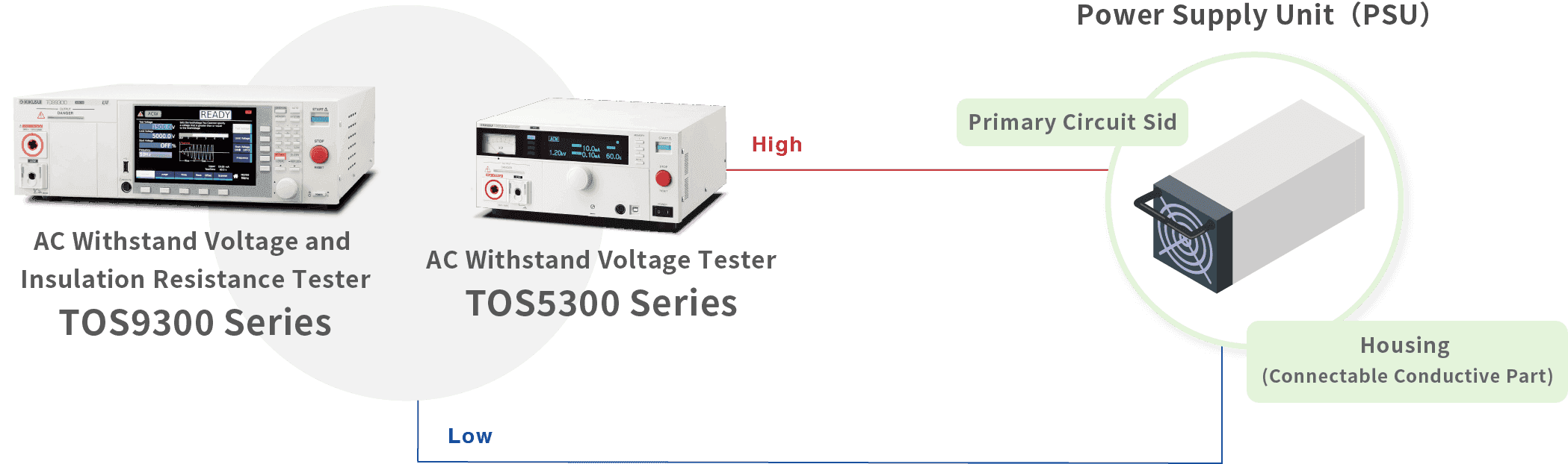 Withstanding Voltage and Insulation Resistance Testing