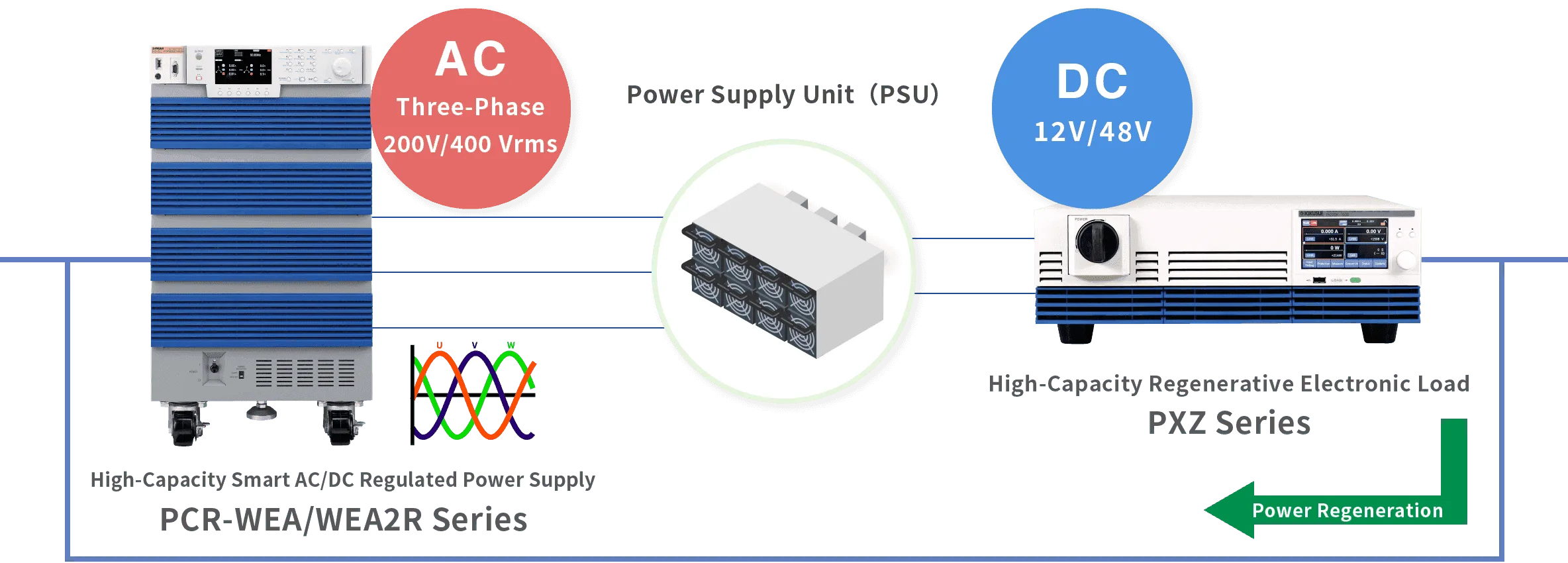 Power Supply Unit (PSU)