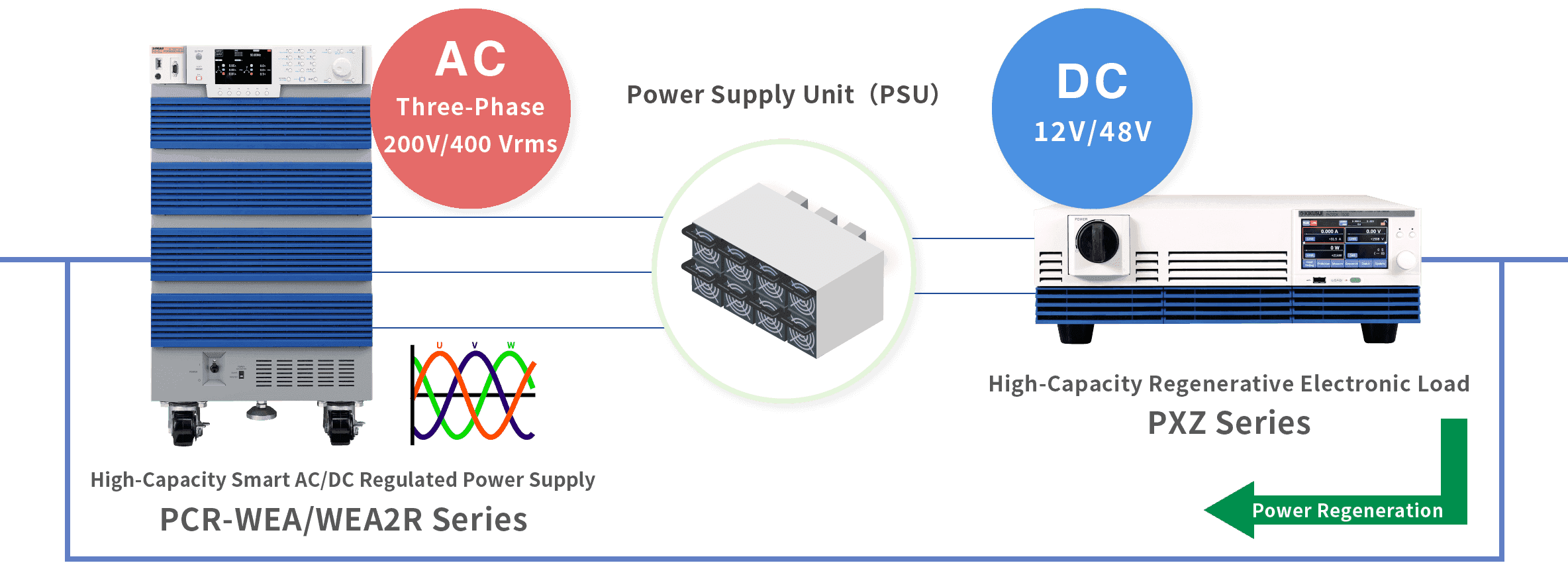 Power Supply Unit (PSU)