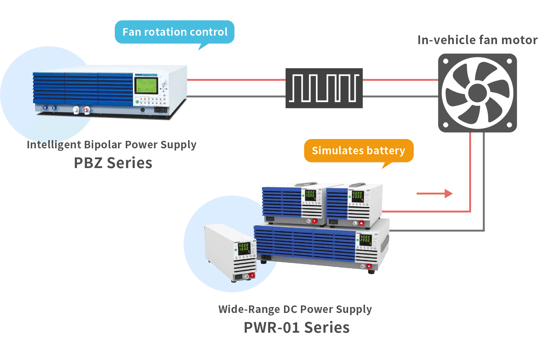 Fan speed control