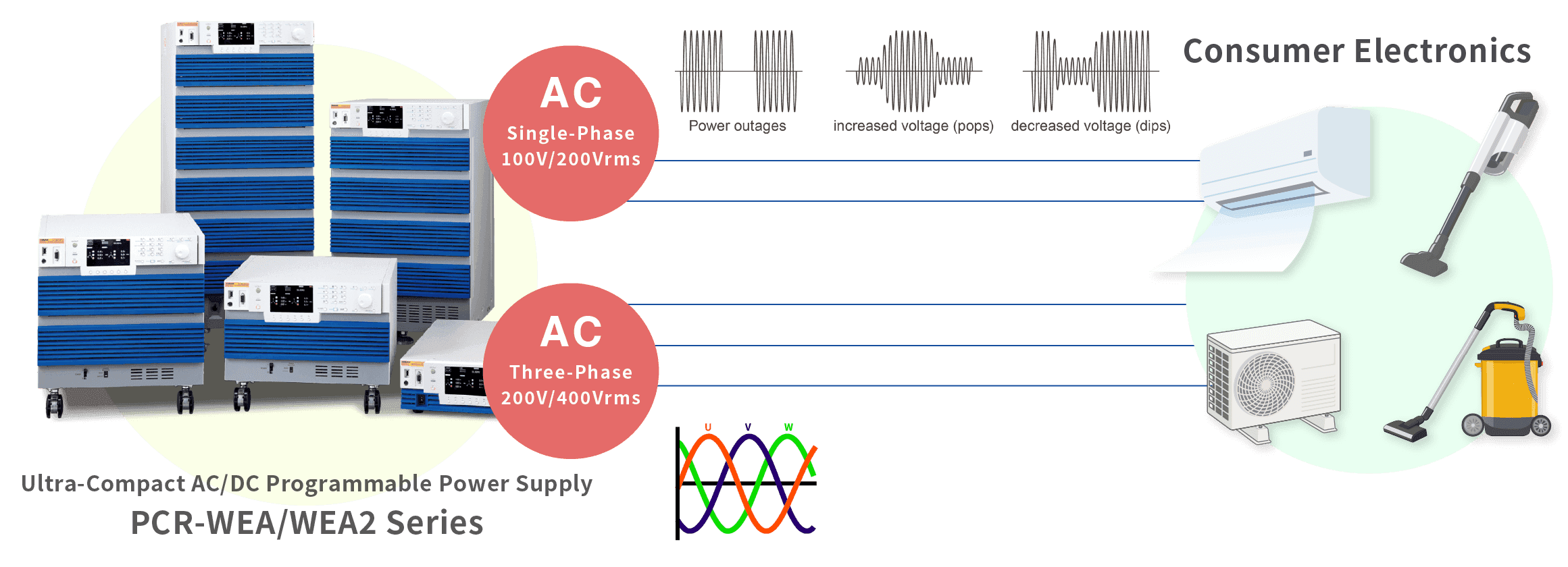 Power Supplies for Various Anomaly Simulations