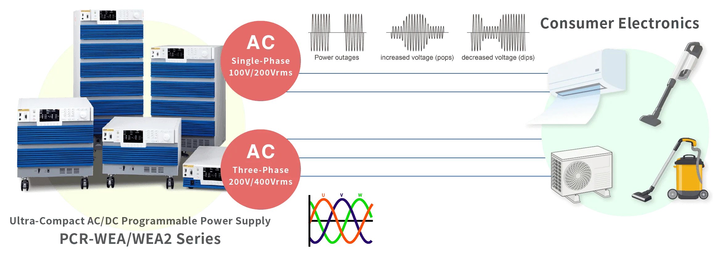 Power Supplies for Various Anomaly Simulations