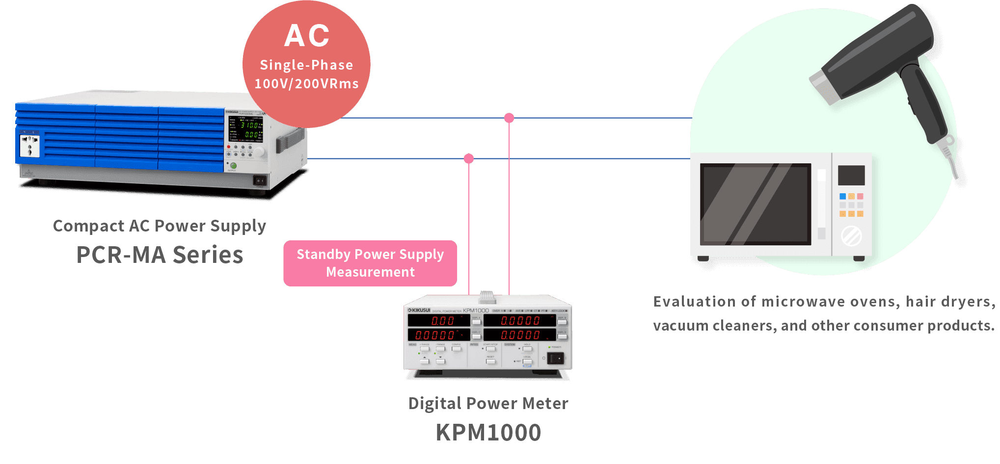 Load Characteristics/Efficiency Testing