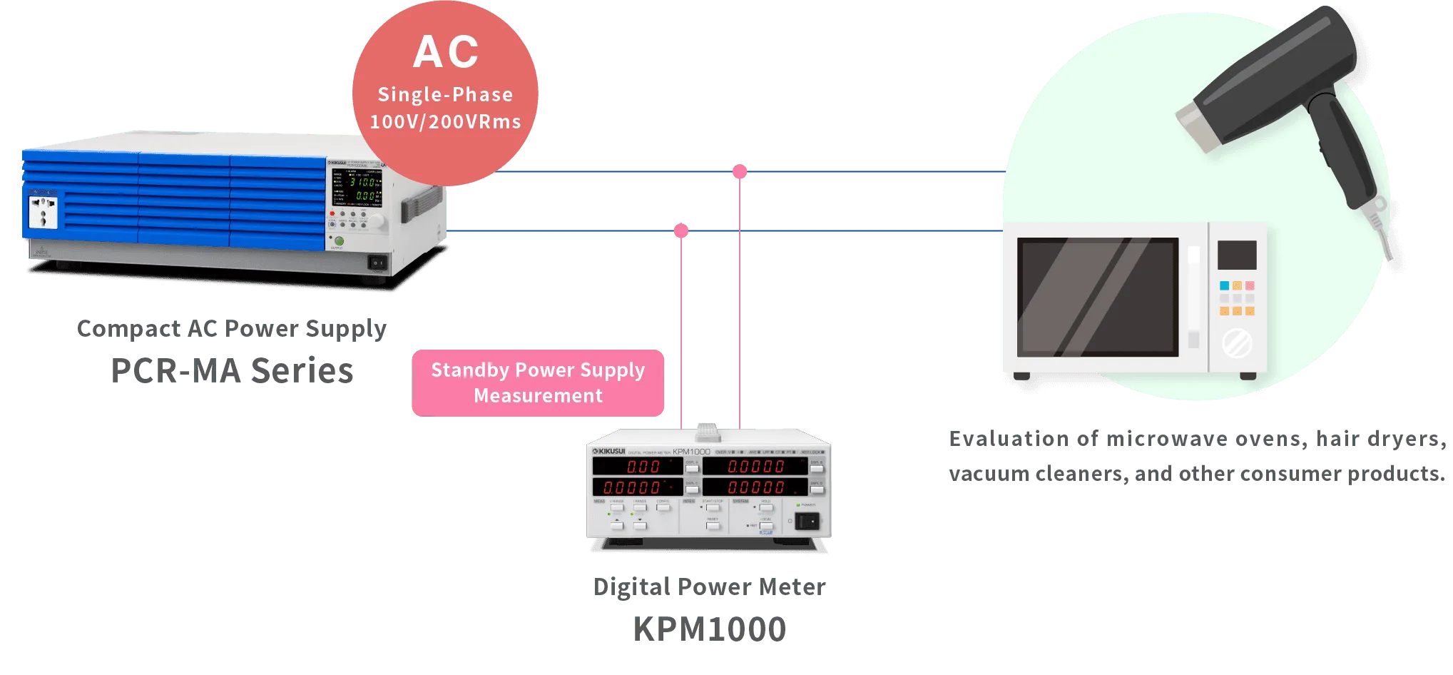 Load Characteristics/Efficiency Testing