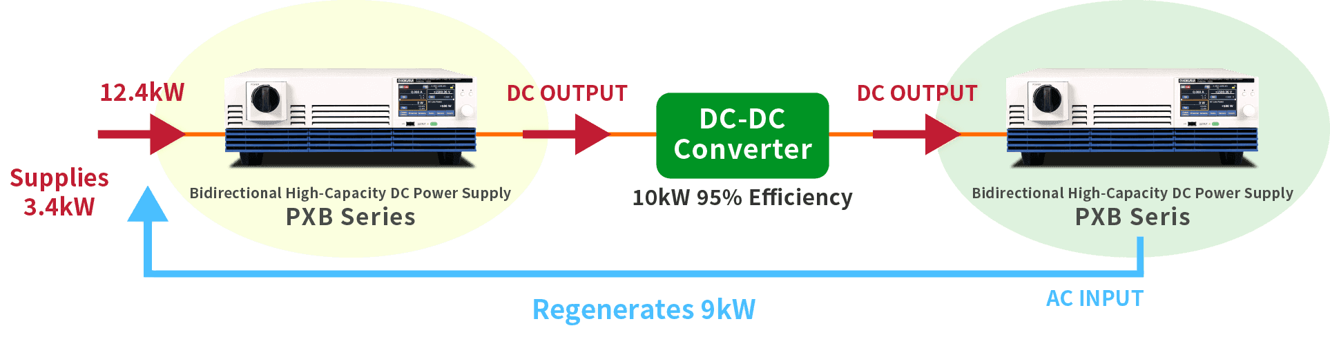 Evaluation of DC-DC Converters