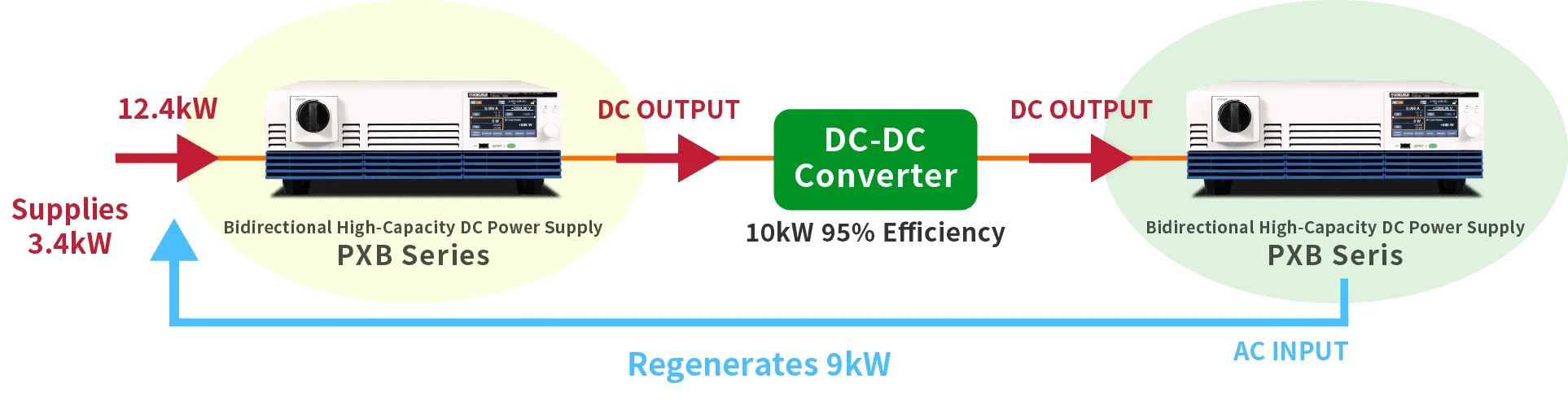 Evaluation of DC-DC Converters