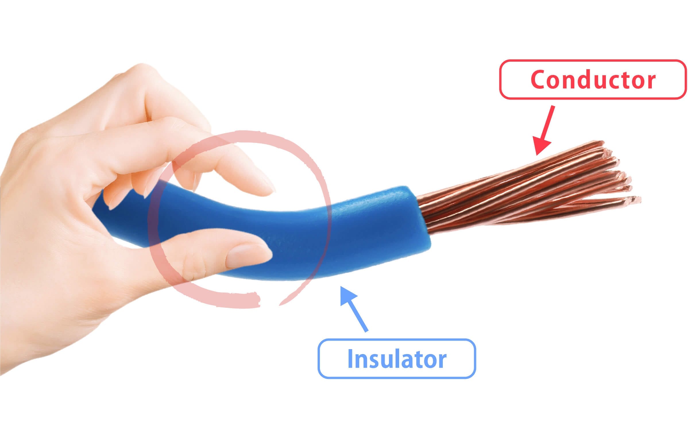 The Purpose of Withstand Voltage Tests