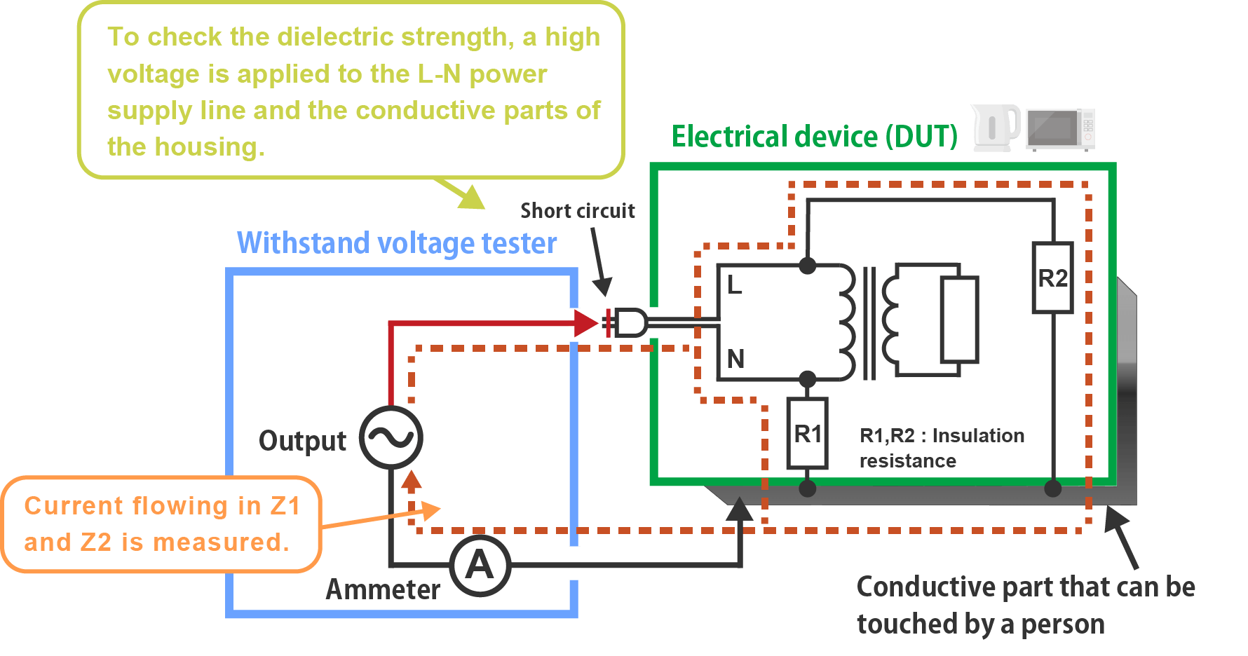 More About the Withstand Voltage Testing