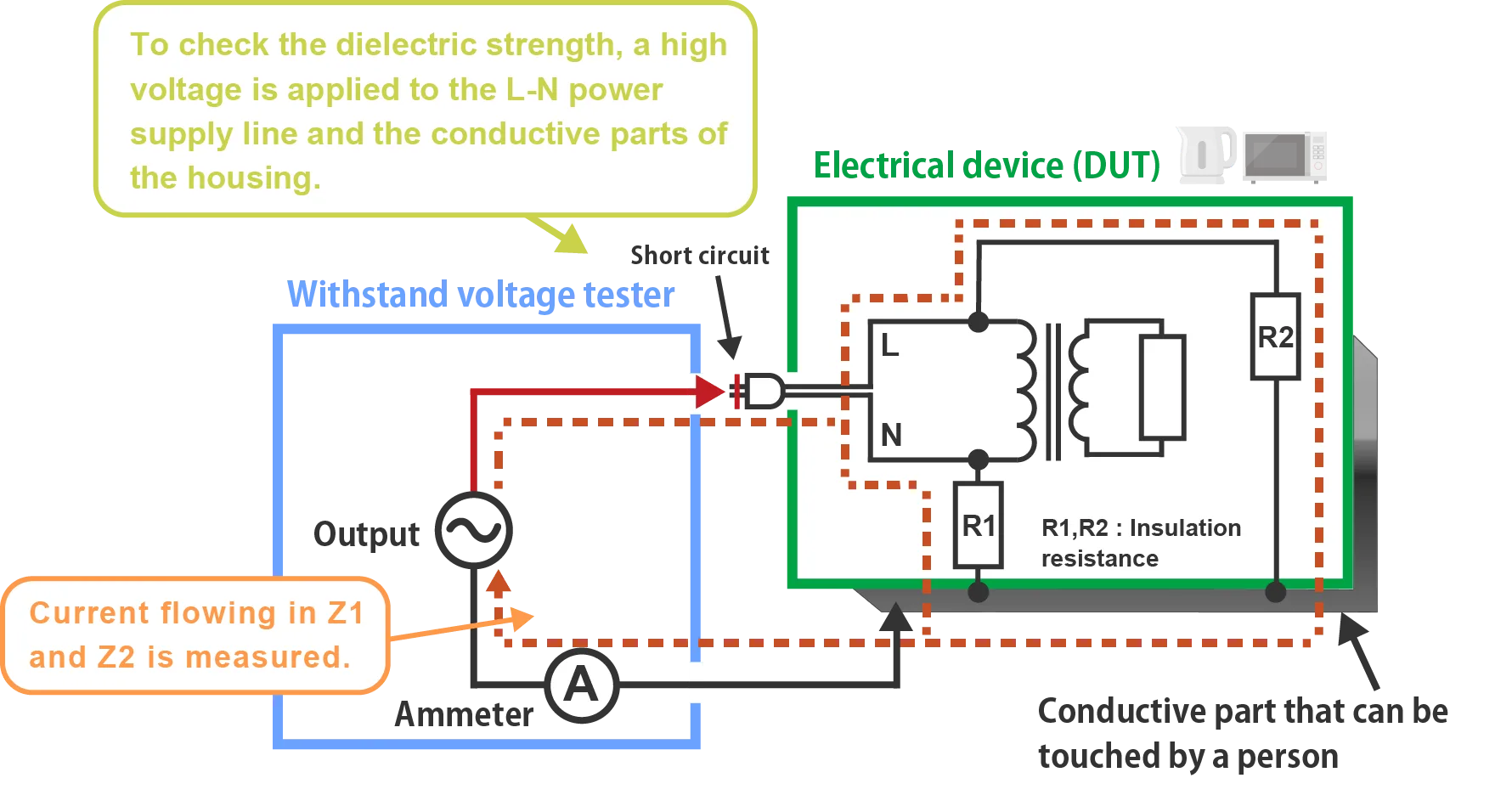 More About the Withstand Voltage Testing