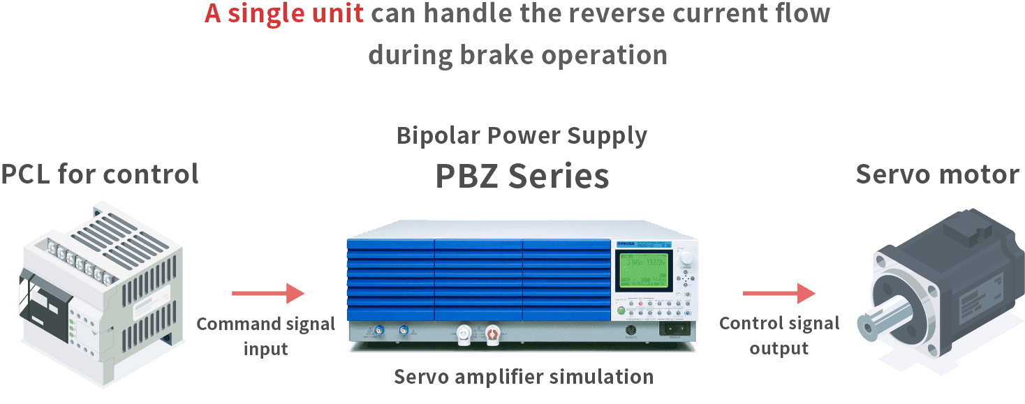 Power supply for servo motor evaluation