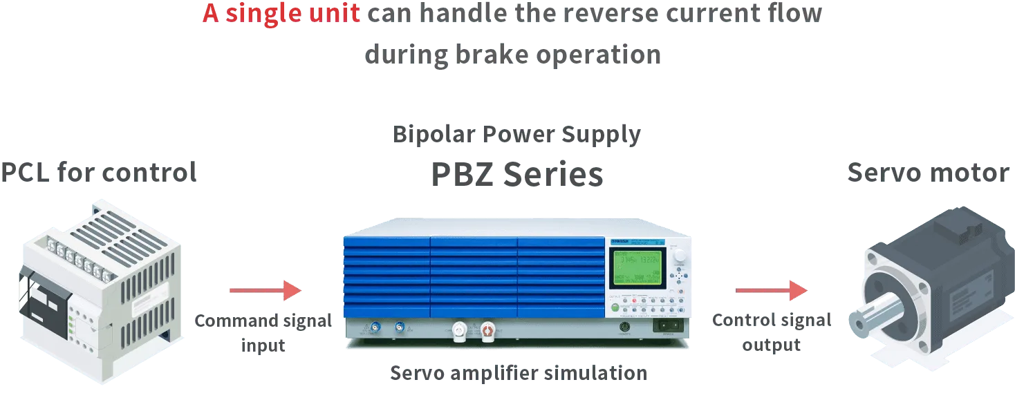 Power supply for servo motor evaluation