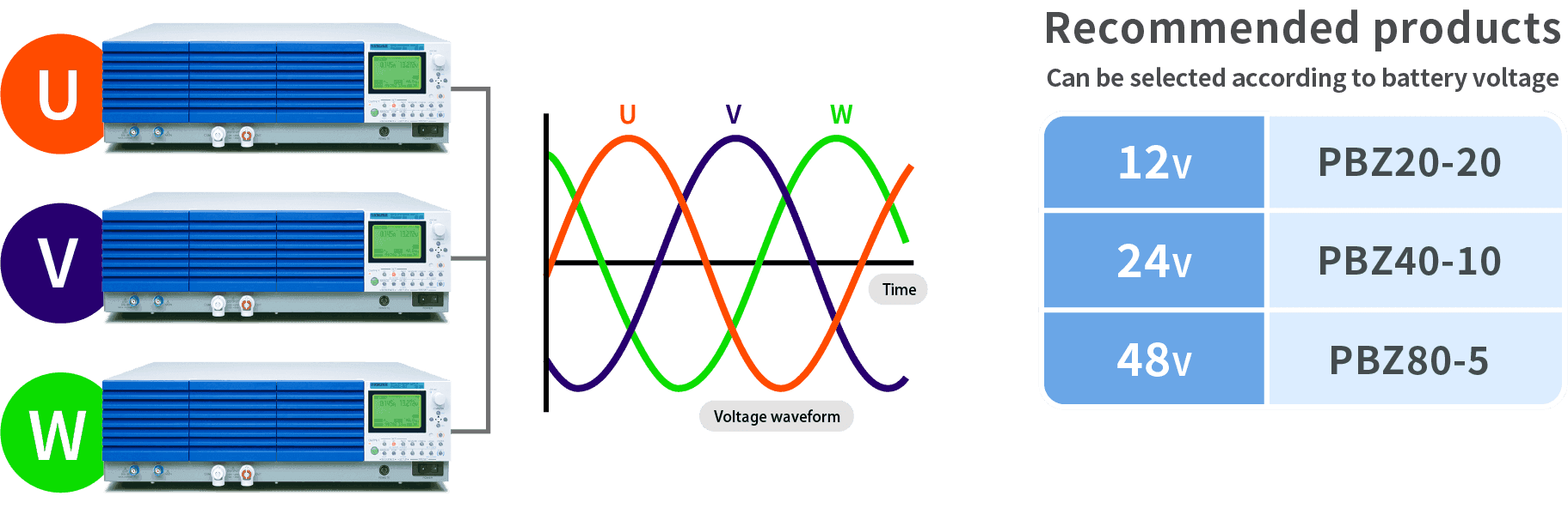 Pseudo resistive load