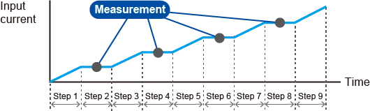 The TALink (Transient Acquire Link) trigger