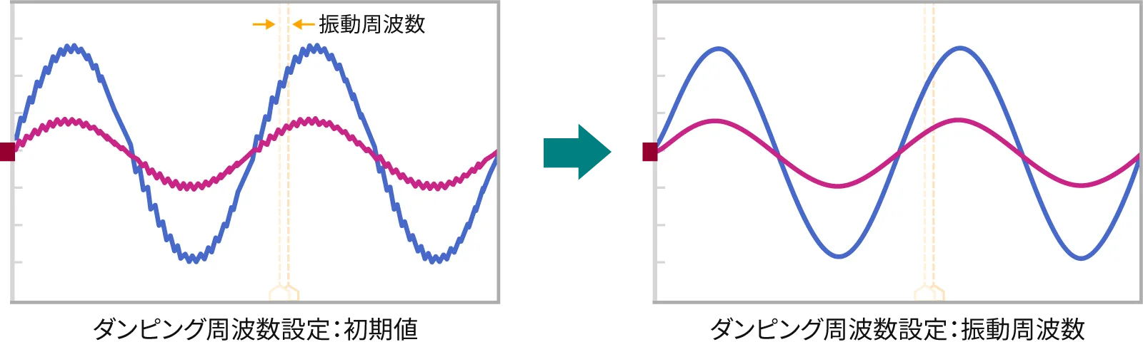 ダンピング機能