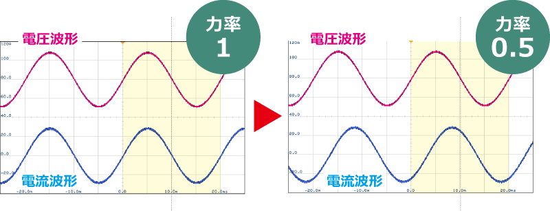 位相（力率）可変