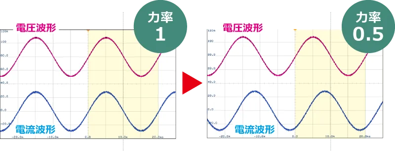 位相（力率）可変