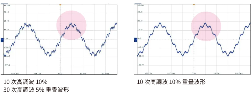 高調波電流重畳