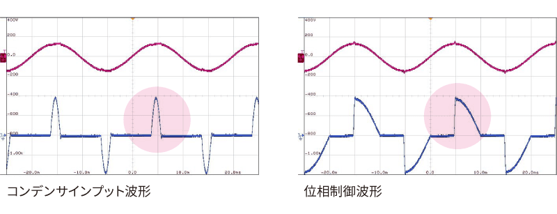 特殊波形