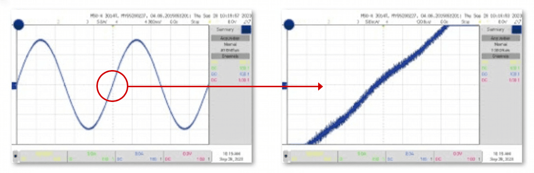 ゼロクロス付近 PCR CCオプション