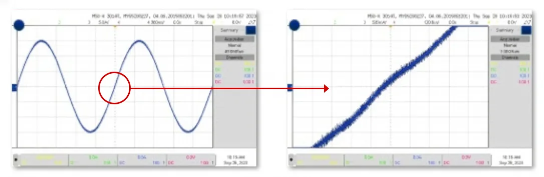 ゼロクロス付近 PCR CCオプション