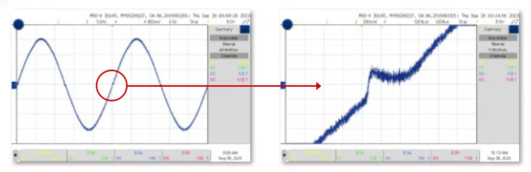 ゼロクロス付近 PCZ