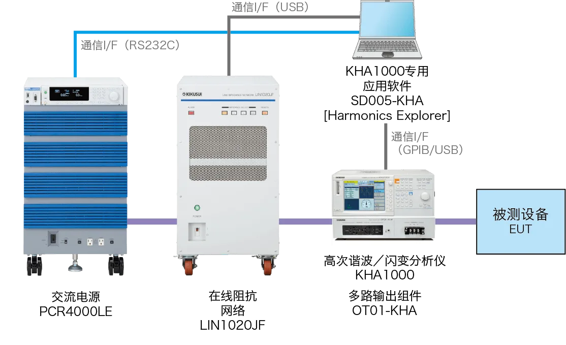 单相4kVA・电脑控制的情况