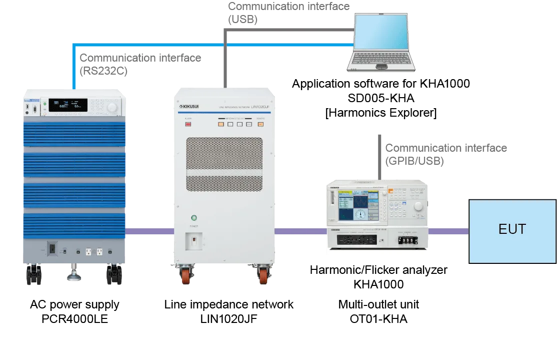 For Single-phase/4 kVA, PC Control
