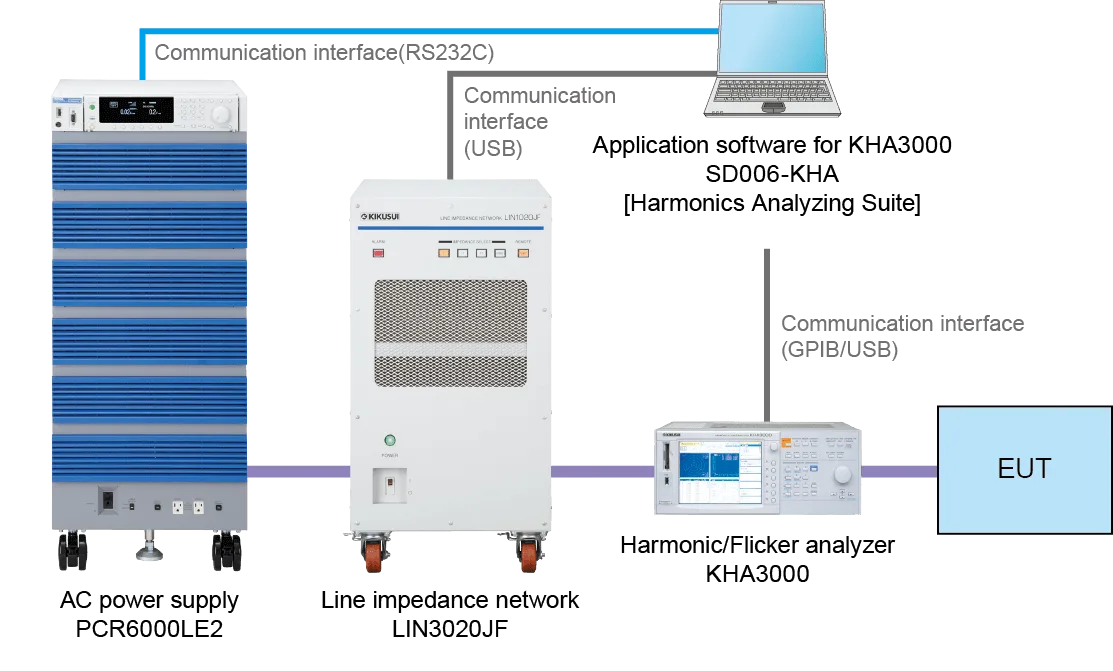 For Single-phase 3hree-phase/6kVA, Single-phase 3-wire/4kVA, PC Control