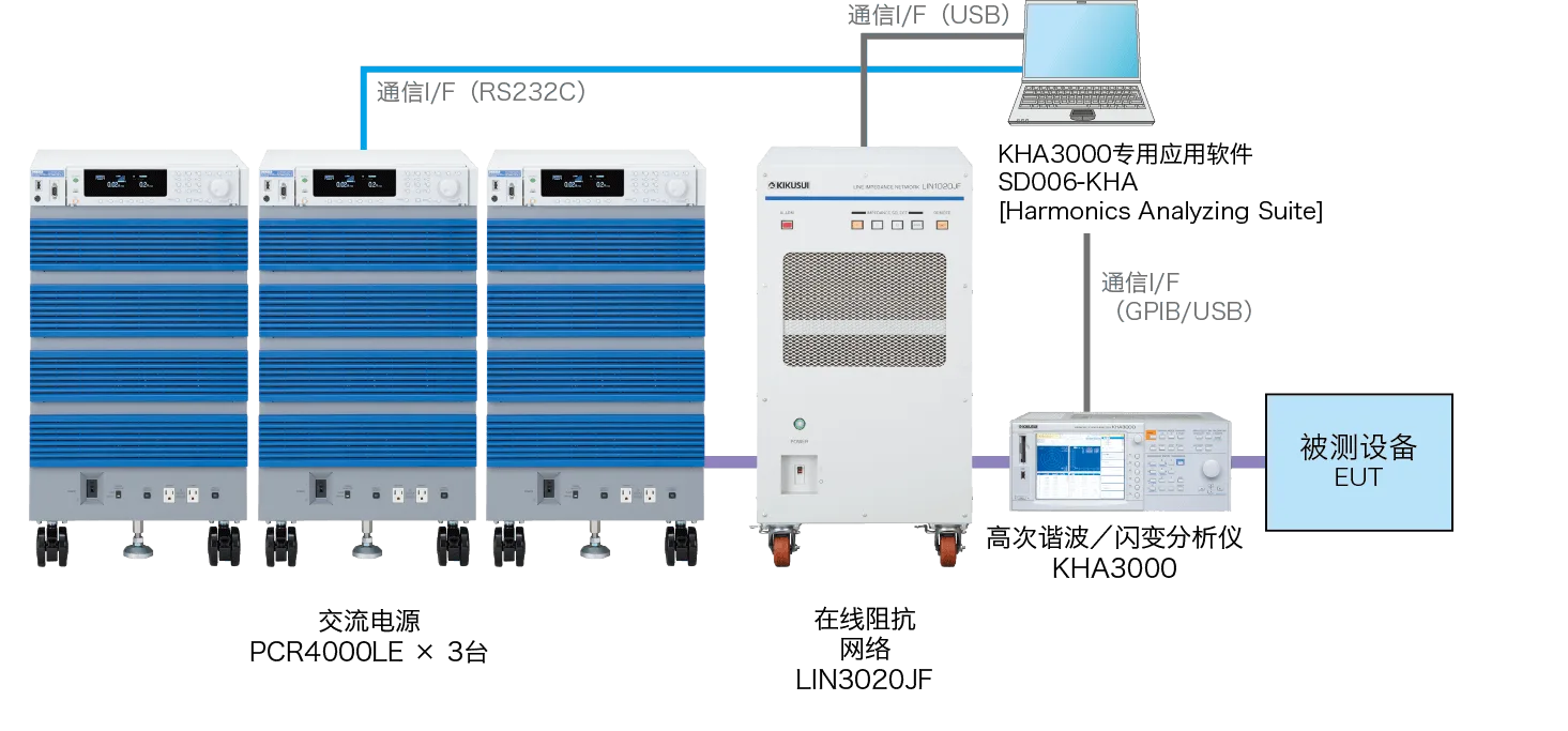 单相8kVA・三相12kVA・电脑控制的情况