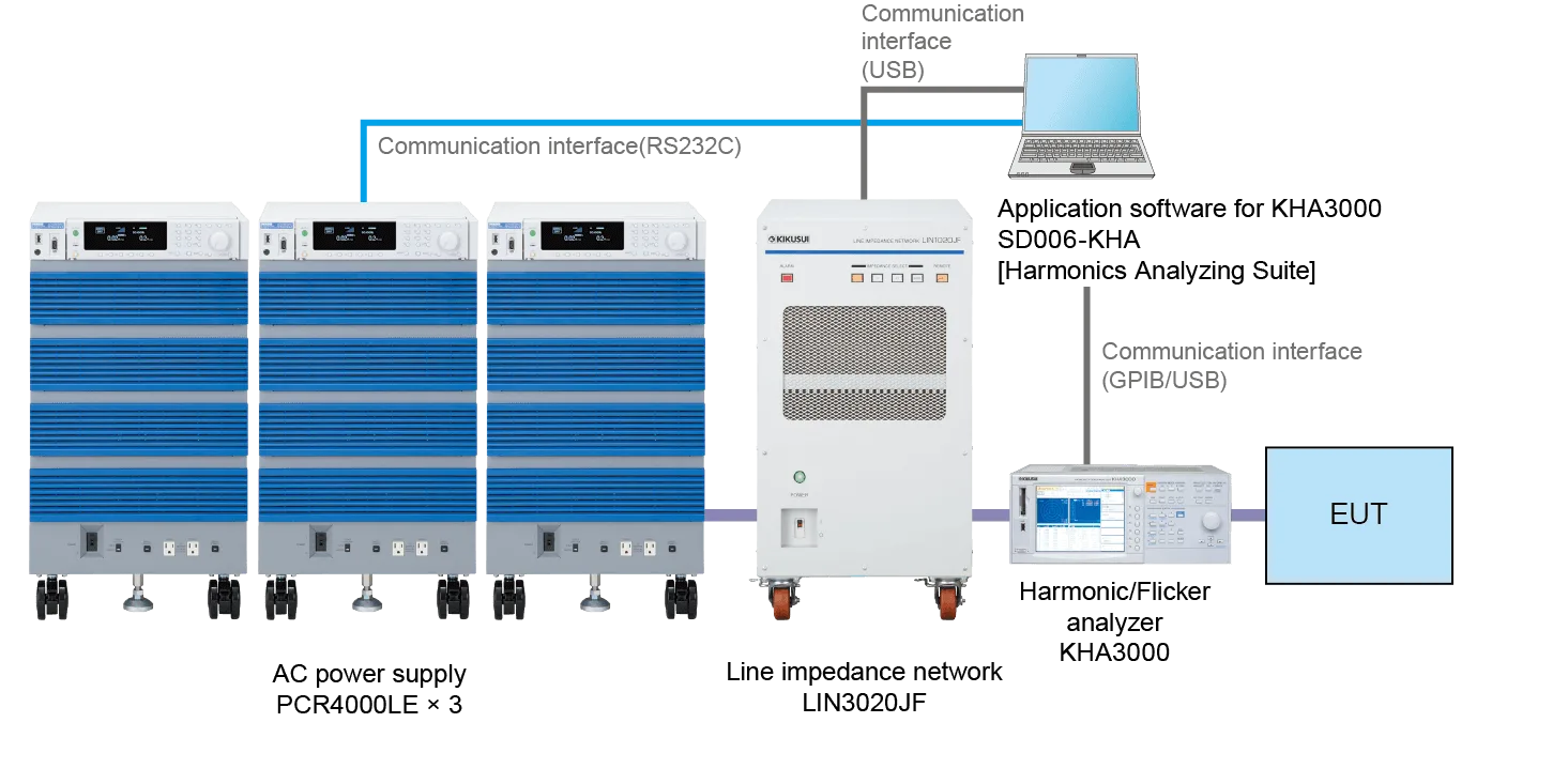 For Single-phase/8kVA, 3-phase/12kVA, PC Control