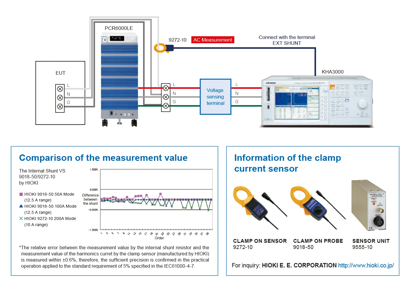 High current capability