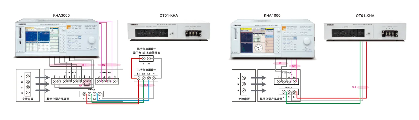 与其他公司产品组合使用的示例