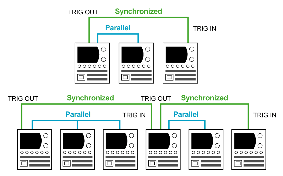 병렬 운전/동기 운전