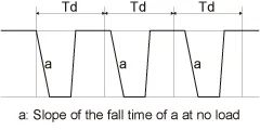 If the period between one voltage drop and the next is longer than Td