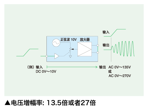 EXT-AC