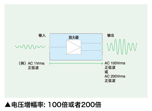 EXT-DC