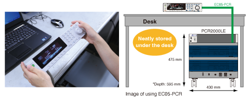 Image of EC05-PCR in use
