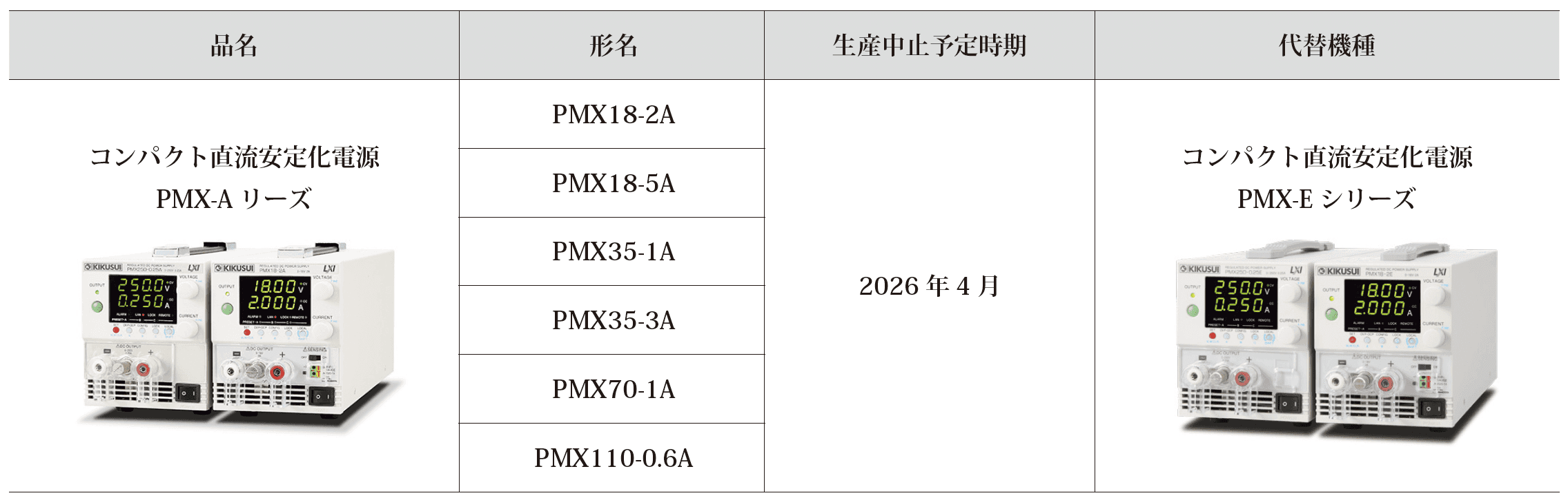 コンパクト電源PMX-Aシリーズ 生産中止および販売終了のお知らせ
