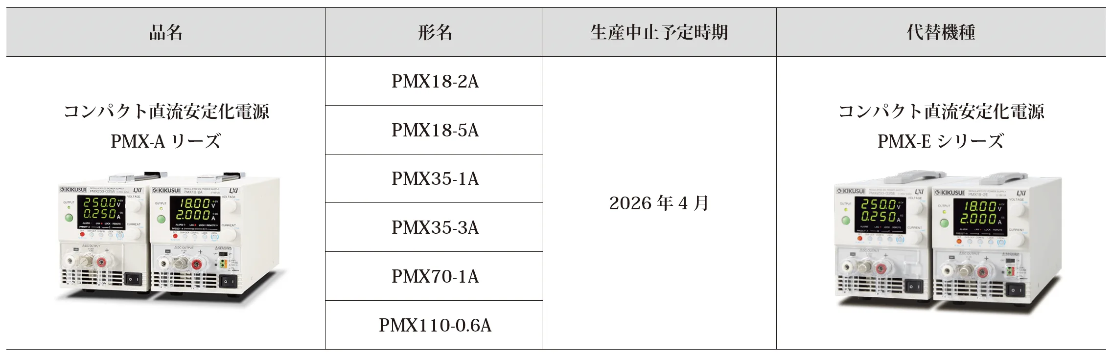 コンパクト電源PMX-Aシリーズ生産中止および販売終了のお知らせ