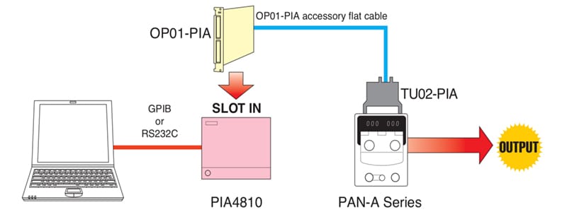 Connection example PAN-A (1)